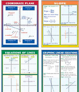 Graphing slope & linear equations  teaching poster set