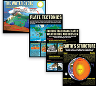 Earth science basics poster set