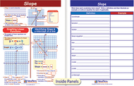 Slope visual learning guide math  gr 6-9