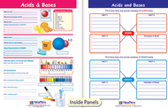 Acids & bases visual learning guide  science gr 3-5