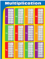 Chartlets multiplication gr 2-5