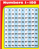 Chartlets numbers 1-100 gr k-5