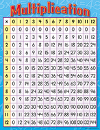 Chart multiplication 17 x 22 gr 3-4