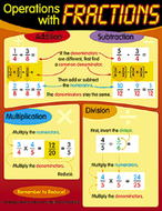Chart operations with fractions