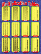 Chart multiplication tables gr