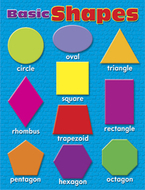 Learning charts basic shapes