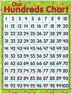 Learning chart our hundreds chart