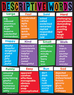 Learning chart descriptive words