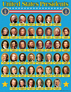 United states presidents learning  chart