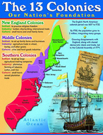 Colonies learning chart