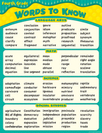Words to know in 4th grade chart