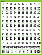 Numbers chart 1 - 120