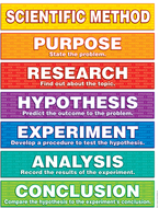 Scientific method friendly chart  notes