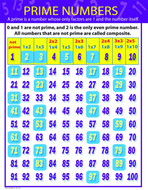 Prime numbers chartlet