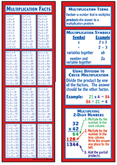 Picture of Multiplication smart bookmarks