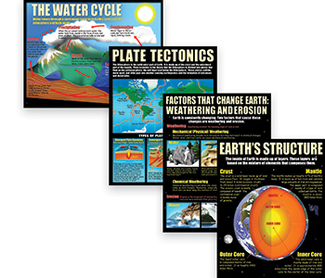 Picture of Earth science basics poster set