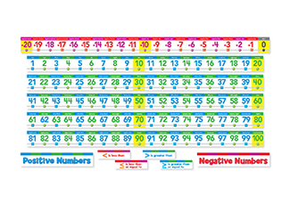 Picture of Number line bb set