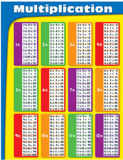 Picture of Chartlets multiplication gr 2-5