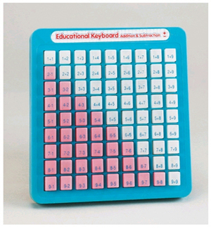 Picture of Math keyboards addition/subtraction