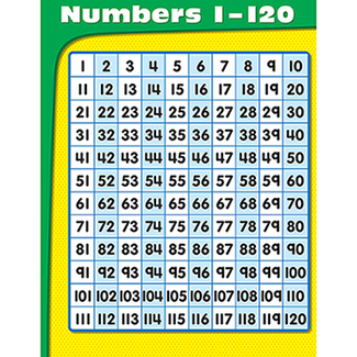 Picture of Numbers 1-120 chart