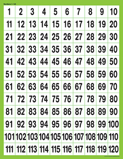 Picture of Numbers chart 1 - 120