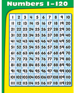 Numbers 1-120 chart