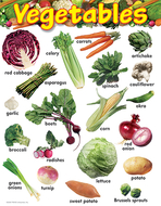 Learning chart vegetables