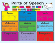 Chartlet parts of speech 17 x 22