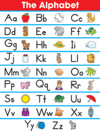 Chartlet the alphabet 17x22